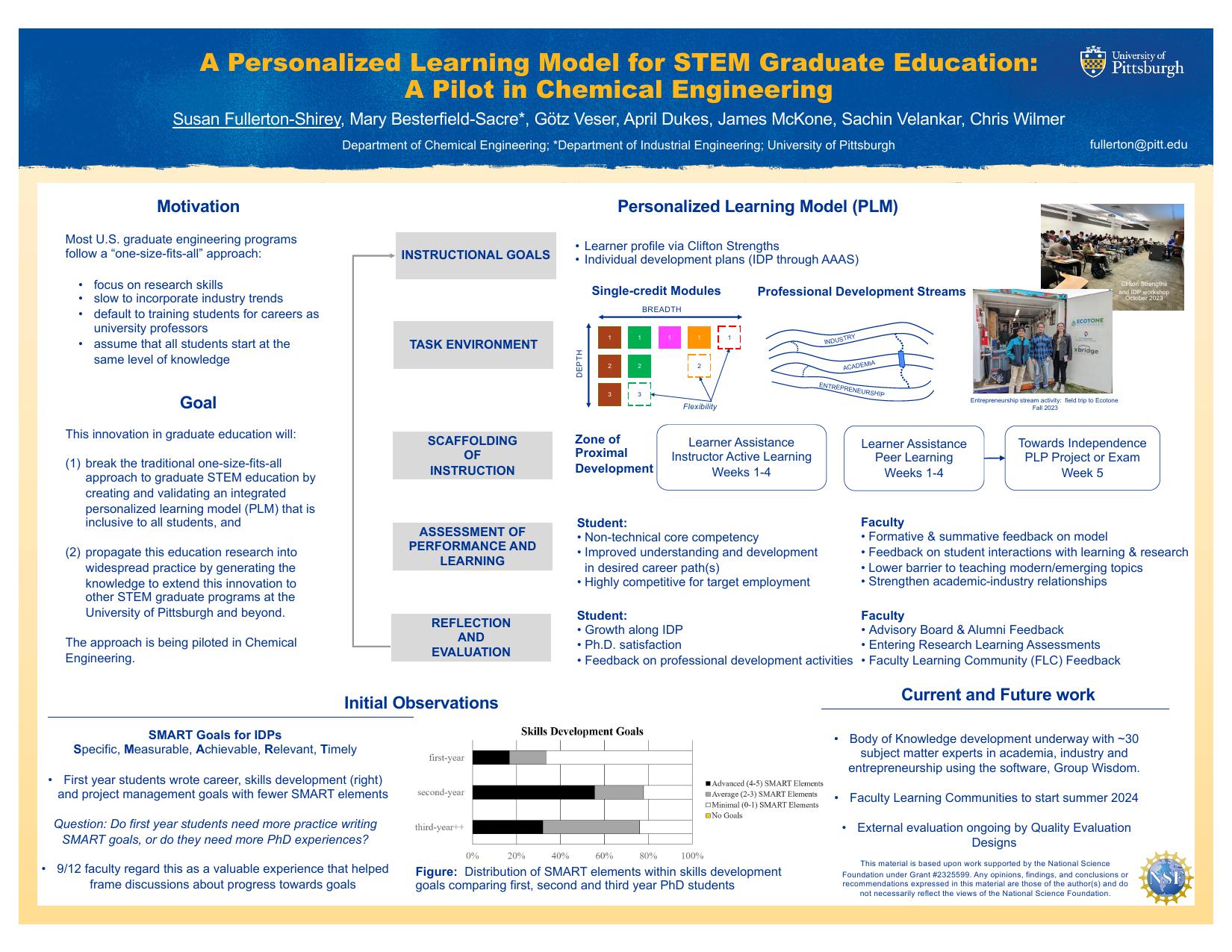 A Personalized Learning Model for STEM Graduate Education IGE Hub